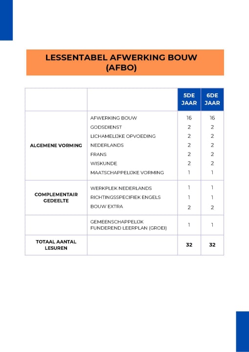 Lessentabel Afwerking Bouw