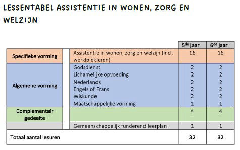 Lessentabel Assistentie in Wonen Zorg en Welzijn