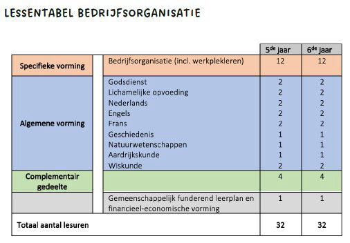 Lessentabel Bedrijfsorganisatie