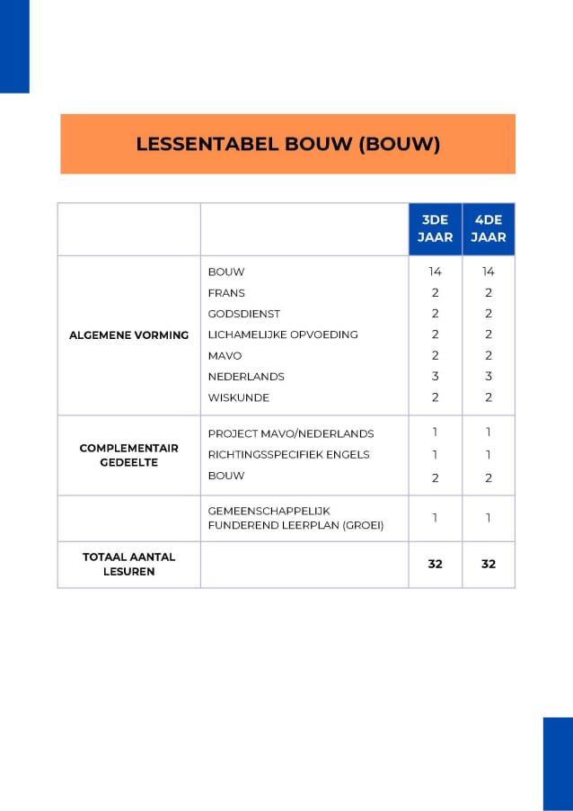 Bouw