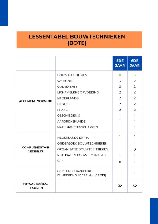 Lessentabel Bouwtechnieken