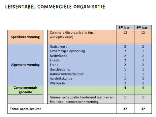 Lessentabel Commerciële Organisatie