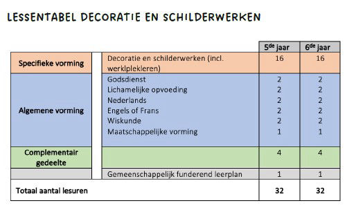 Lessentabel Decoratie en Schilderwerken