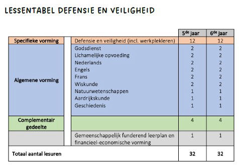 Lessentabel Defensie & Veiligheid