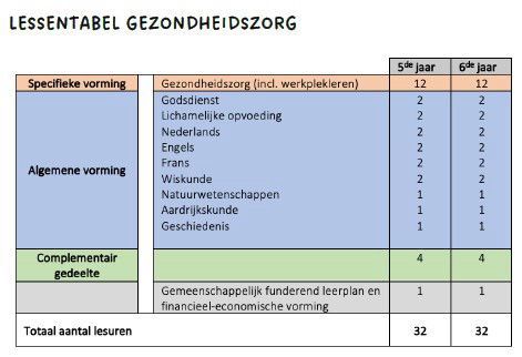 Lessentabel - Gezondheidszorg