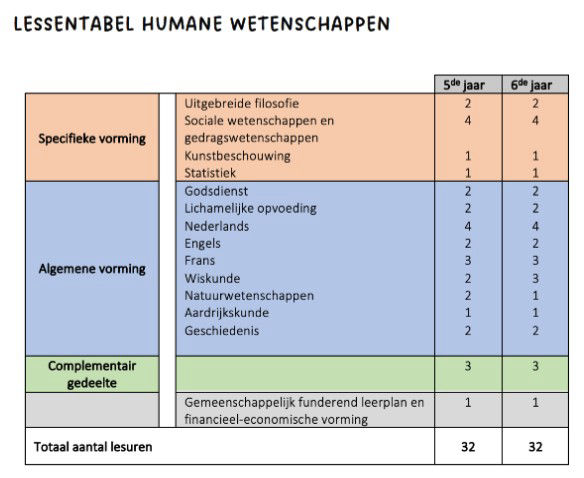 Lessentabel Humane Wetenschappen