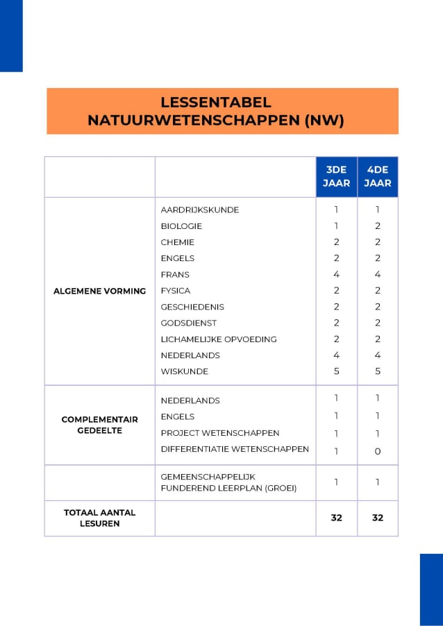 Natuurwetenschappen