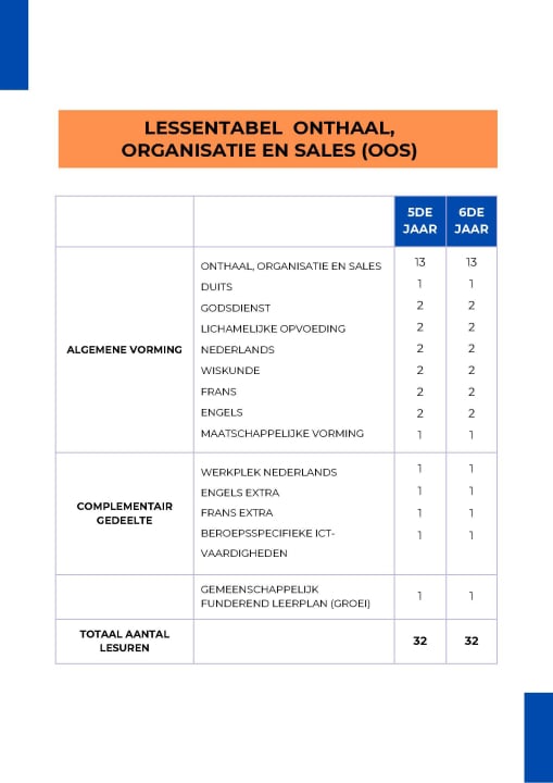 Lessentabel Onthaal, Organisatie en Sales