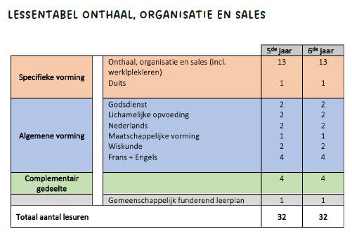 Lessentabel Onthaal, Organisatie en Sales