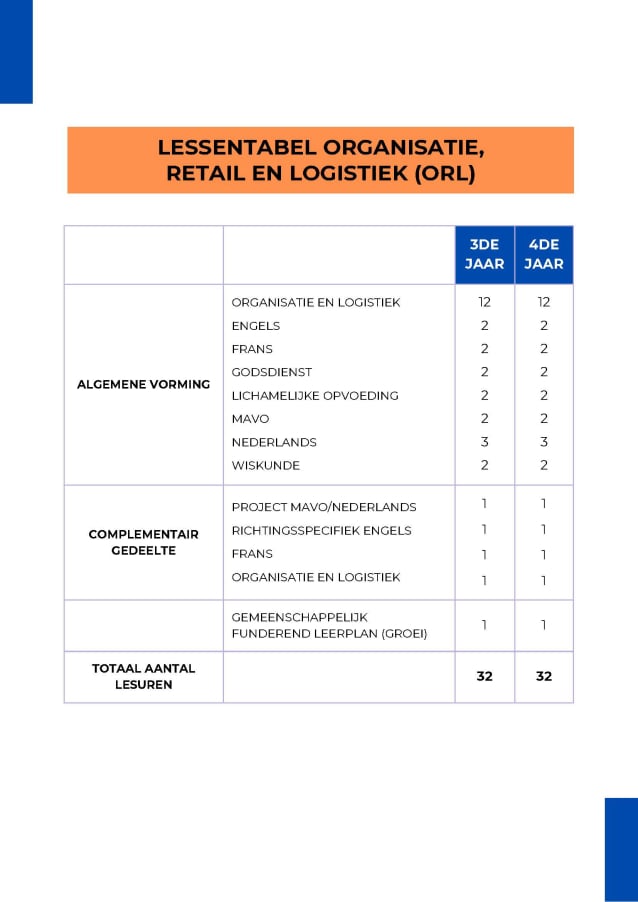 Organisatie en Logistiek