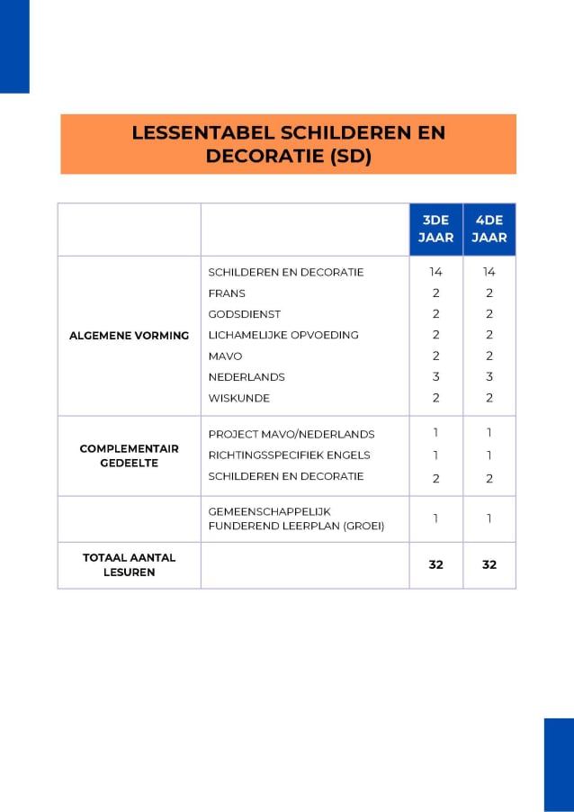 Schilderen en decoratie