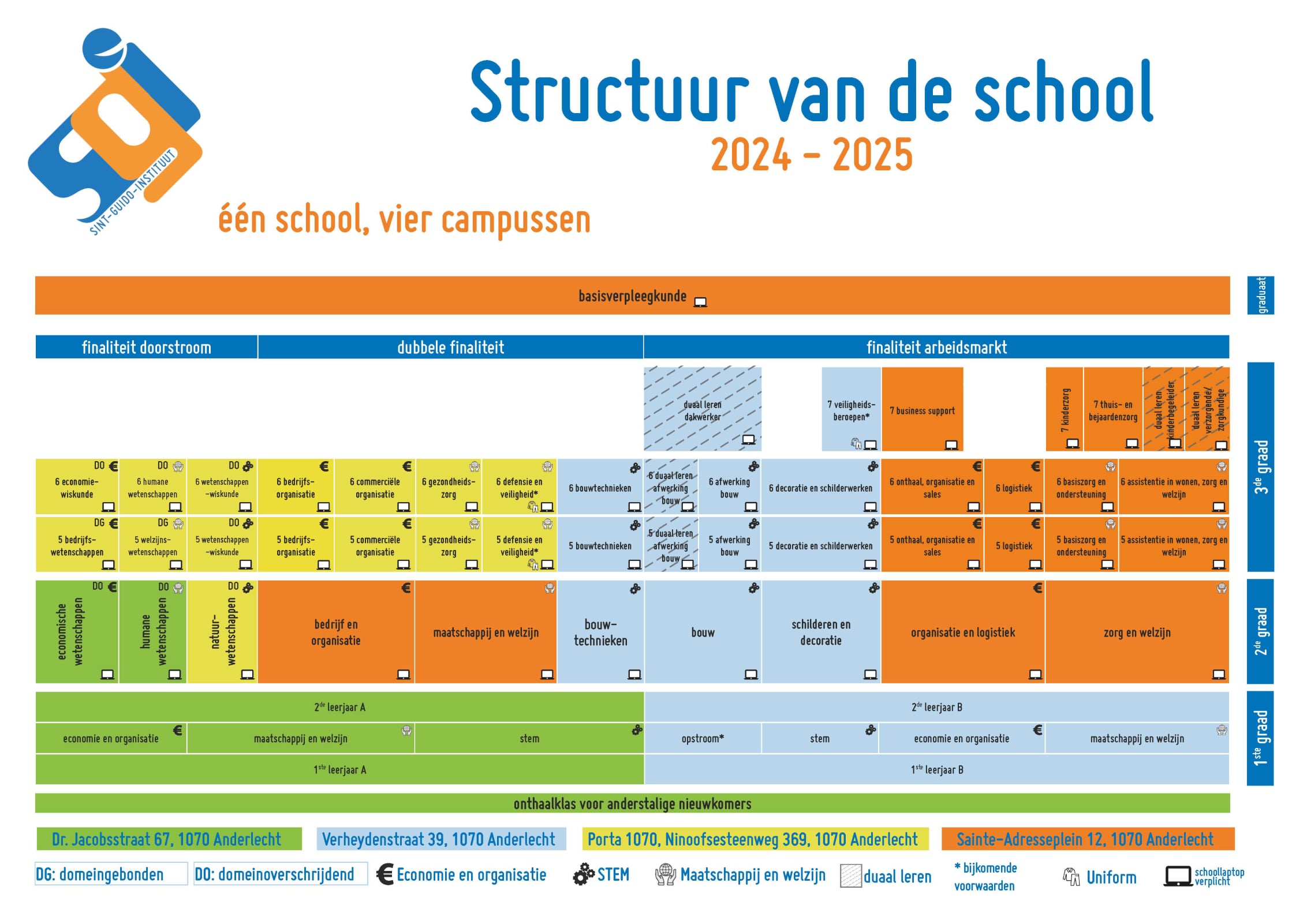 SGI - structuur 2024-25