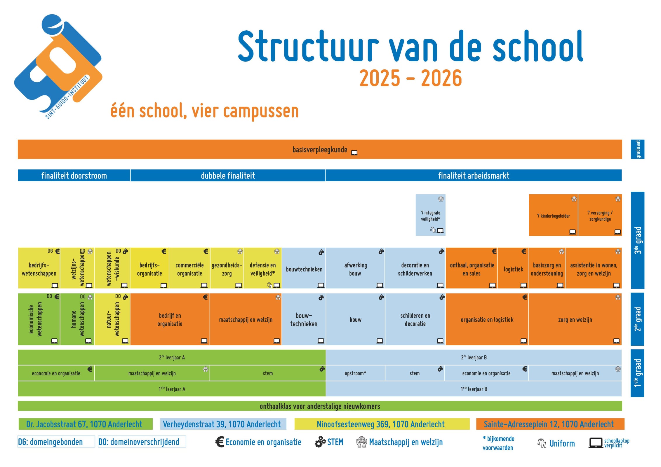 SGI - structuur 2025-26