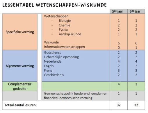 Lessentabel Economie-Wiskunde