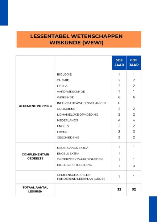 Lessentabel Wetenschap-Wiskunde