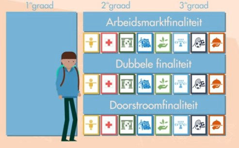 Modernisering van het onderwijs